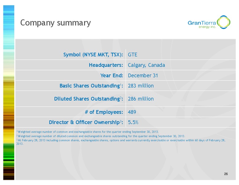 INVESTOR PRESENTATION – Gran Tierra Energy, Inc. – slide 25