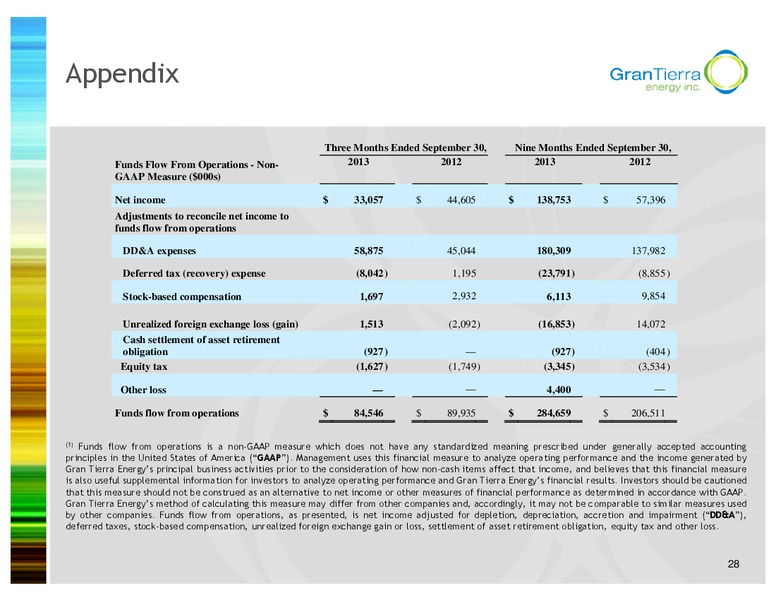 INVESTOR PRESENTATION – Gran Tierra Energy, Inc. – slide 27