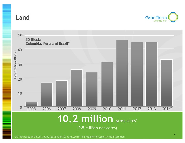 INVESTOR PRESENTATION – Gran Tierra Energy, Inc. – slide 3