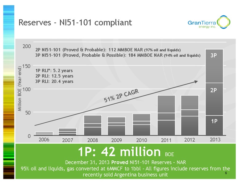 INVESTOR PRESENTATION – Gran Tierra Energy, Inc. – slide 5