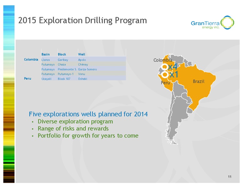INVESTOR PRESENTATION – Gran Tierra Energy, Inc. – slide 10
