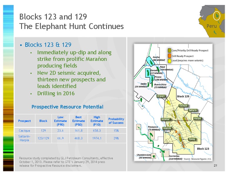 INVESTOR PRESENTATION – Gran Tierra Energy, Inc. – slide 20