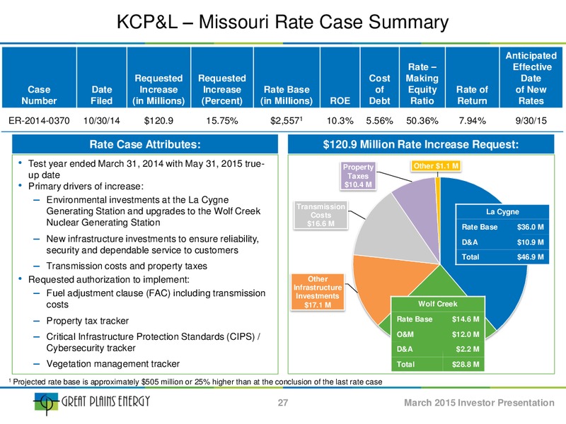 INVESTOR PRESENTATION – Great Plains Energy Inc – slide 26