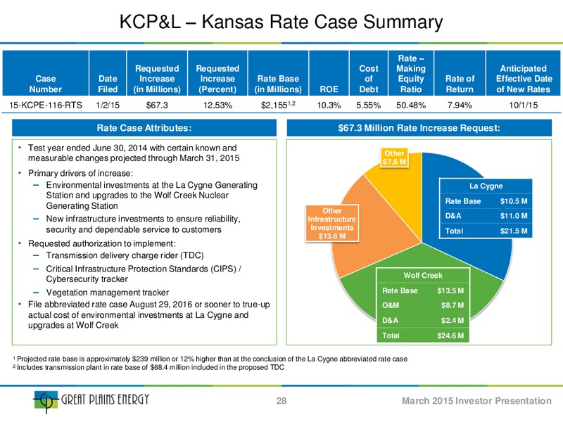 INVESTOR PRESENTATION – Great Plains Energy Inc – slide 27