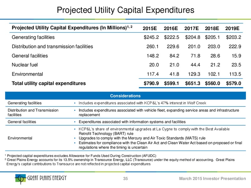 INVESTOR PRESENTATION – Great Plains Energy Inc – slide 34