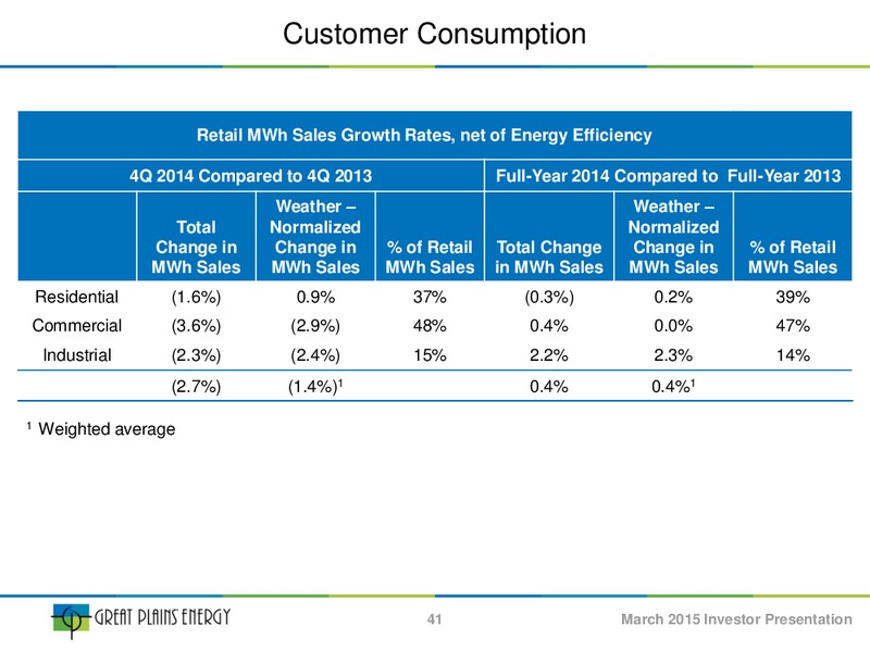 INVESTOR PRESENTATION – Great Plains Energy Inc – slide 40