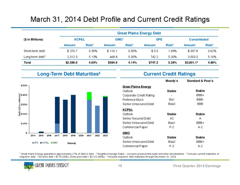First Quarter 2014 Earnings Presentation – Great Plains Energy Inc – slide 14