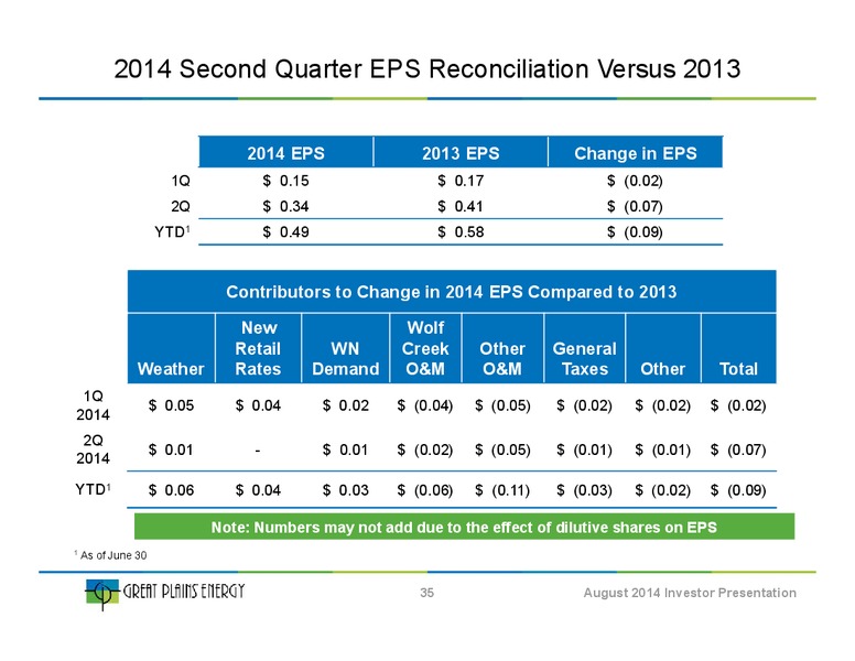 Investor Presentation – Great Plains Energy Inc – slide 34