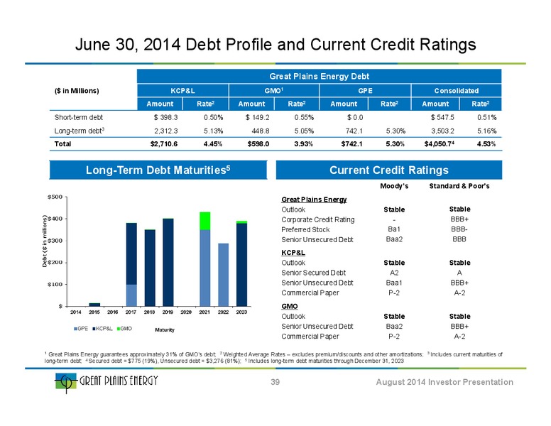 Investor Presentation – Great Plains Energy Inc – slide 38