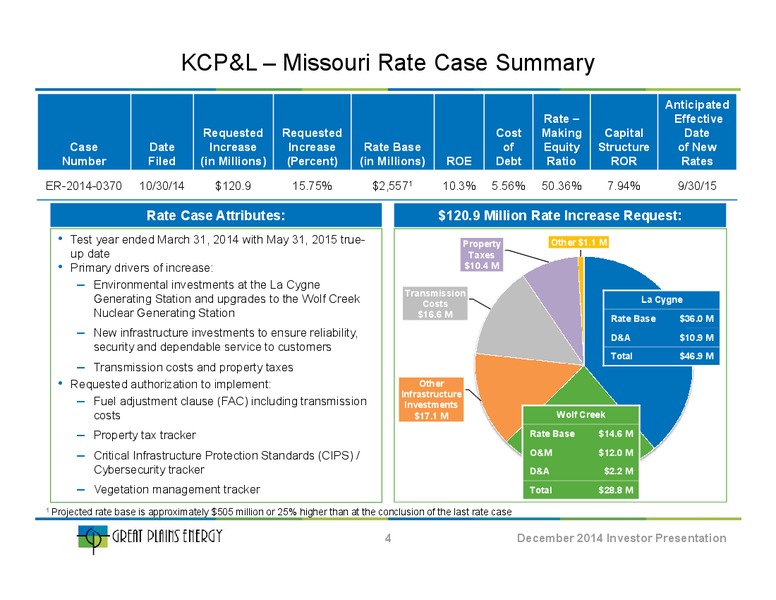 Investor Presentation – Great Plains Energy Inc – slide 3