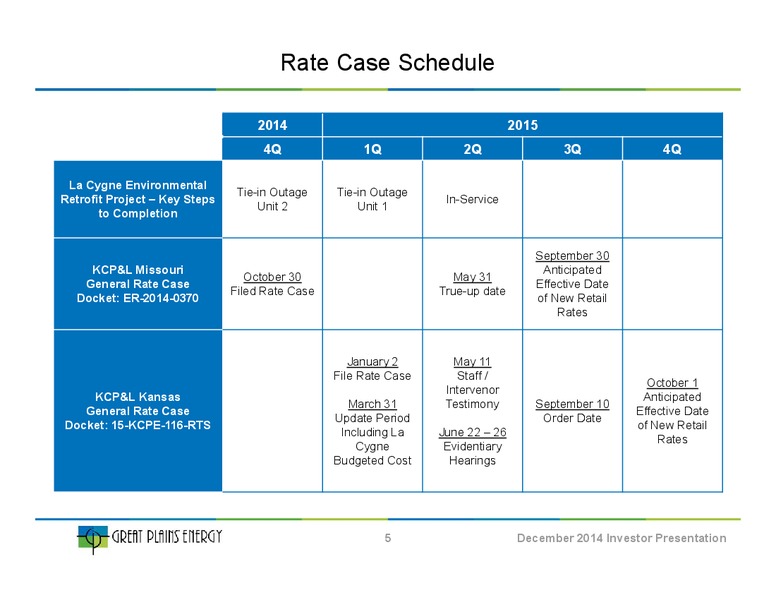 Investor Presentation – Great Plains Energy Inc – slide 4