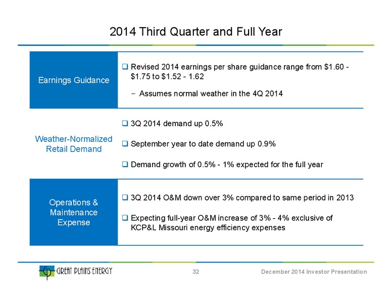 Investor Presentation – Great Plains Energy Inc – slide 31