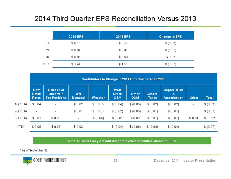Investor Presentation – Great Plains Energy Inc – slide 32
