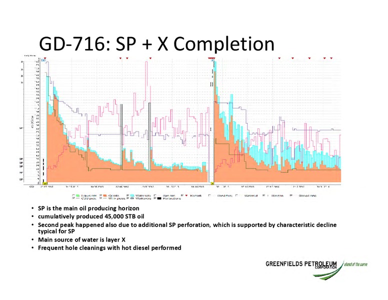 Investor Bahar Update – Greenfields Petroleum – slide 16