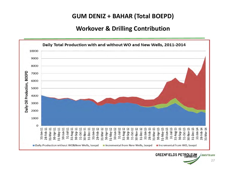 Investor Bahar Update – Greenfields Petroleum – slide 26