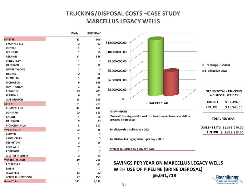 INVESTOR PRESENTATION – Greenhunter Energy, Inc. – slide 30