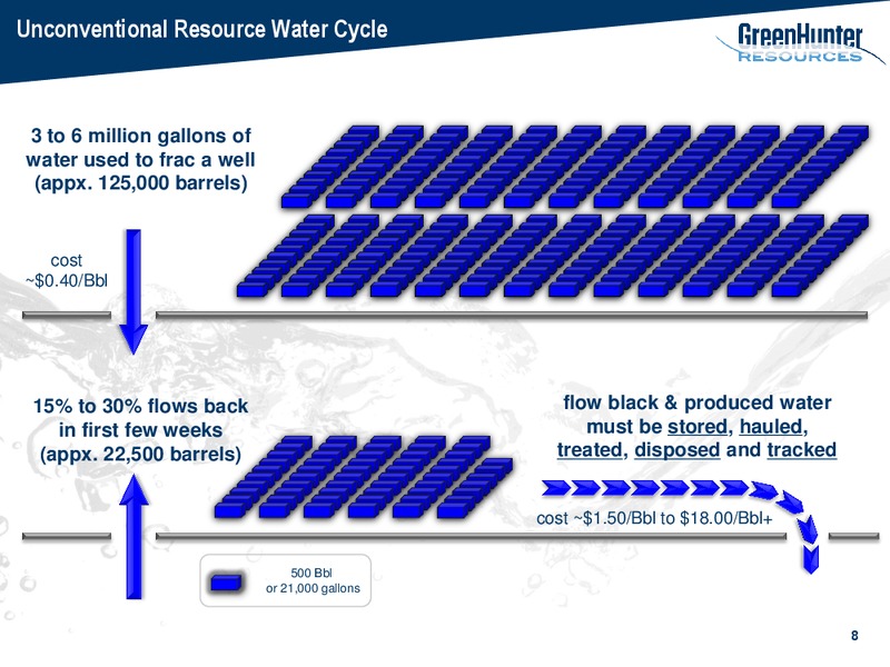 Cowen and Company Energy Conference – Greenhunter Resources – slide 7