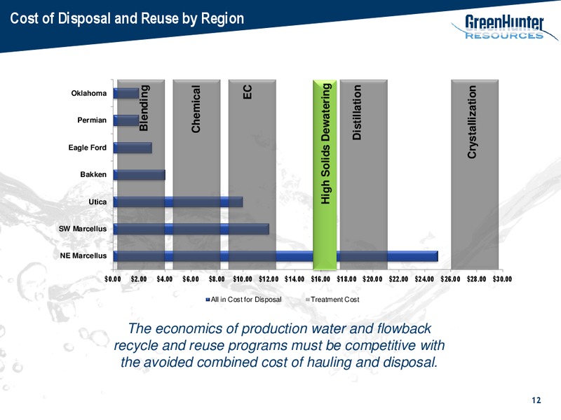 Cowen and Company Energy Conference – Greenhunter Resources – slide 11