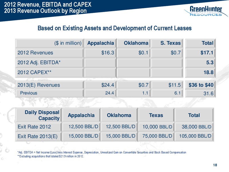 Cowen and Company Energy Conference – Greenhunter Resources – slide 17