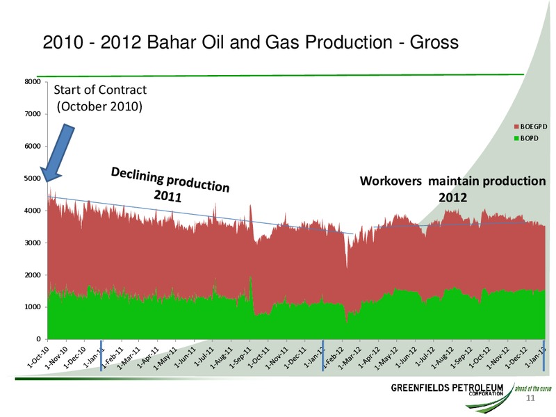 INVESTOR BAHAR UPDATE – Greensfields Petroleum – slide 10
