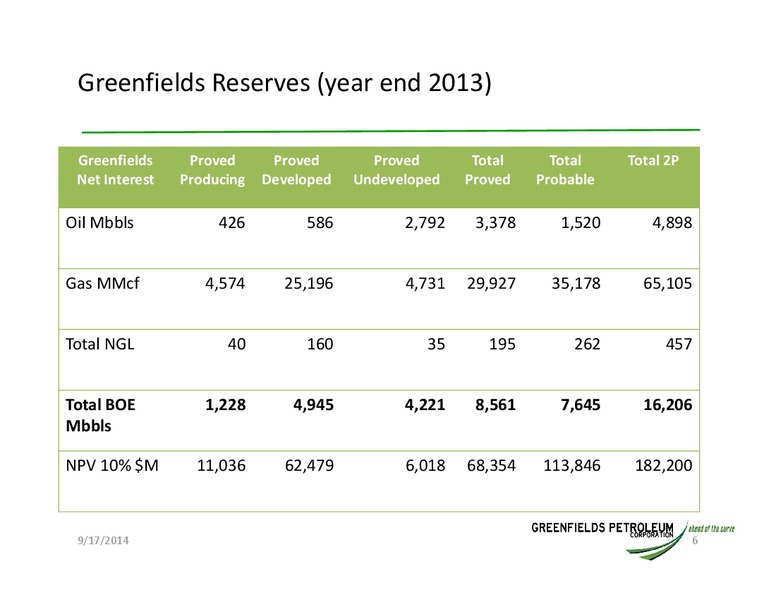 INVESTOR UPDATE – Greensfields Petroleum – slide 5
