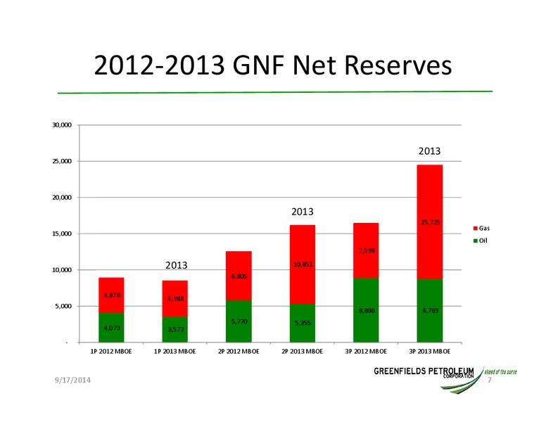 INVESTOR UPDATE – Greensfields Petroleum – slide 6