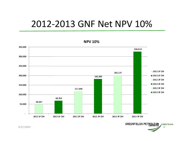 INVESTOR UPDATE – Greensfields Petroleum – slide 7
