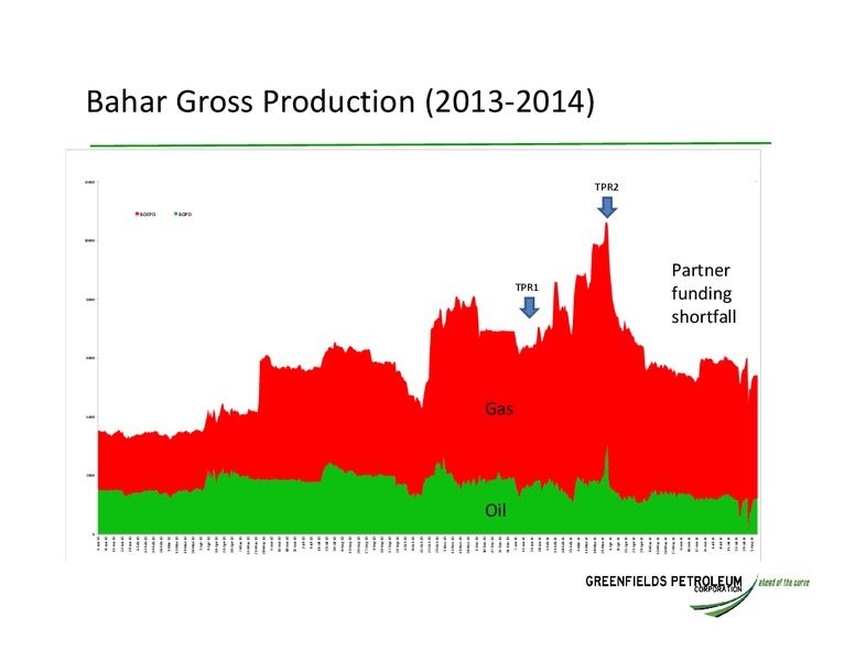 INVESTOR UPDATE – Greensfields Petroleum – slide 8