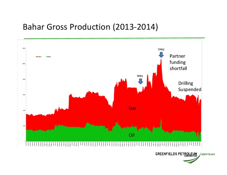 INVESTOR UPDATE – Greensfields Petroleum – slide 6