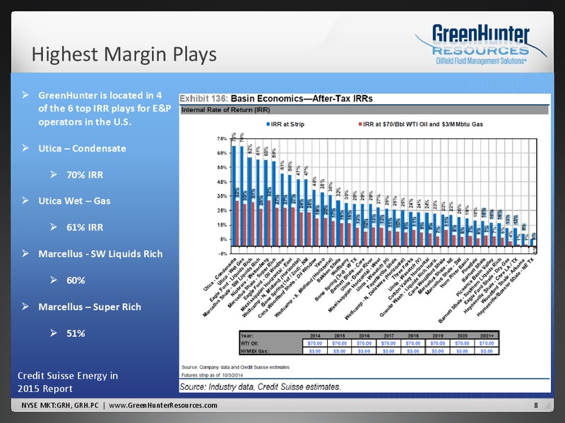March 2015 Investor Presentation – Greenhunter Resources, Inc. – slide 7