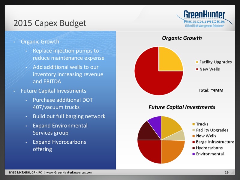 March 2015 Investor Presentation – Greenhunter Resources, Inc. – slide 28