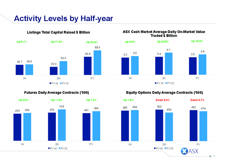 August 2015 Investor Presentation – GRP Corporation – slide 5