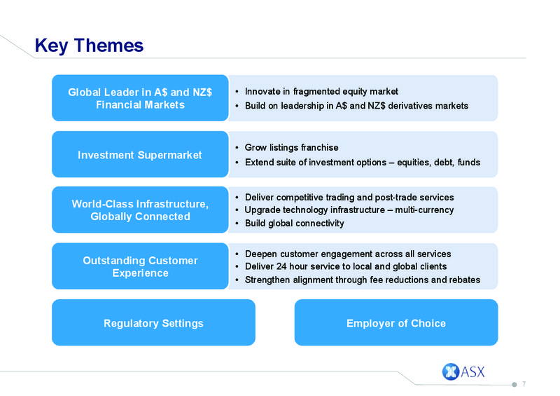 August 2015 Investor Presentation – GRP Corporation – slide 6