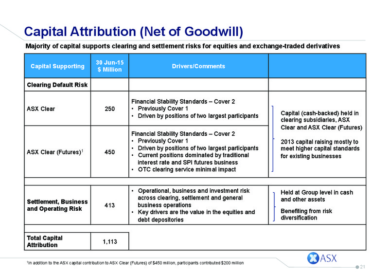 August 2015 Investor Presentation – GRP Corporation – slide 20