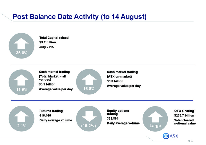 August 2015 Investor Presentation – GRP Corporation – slide 21