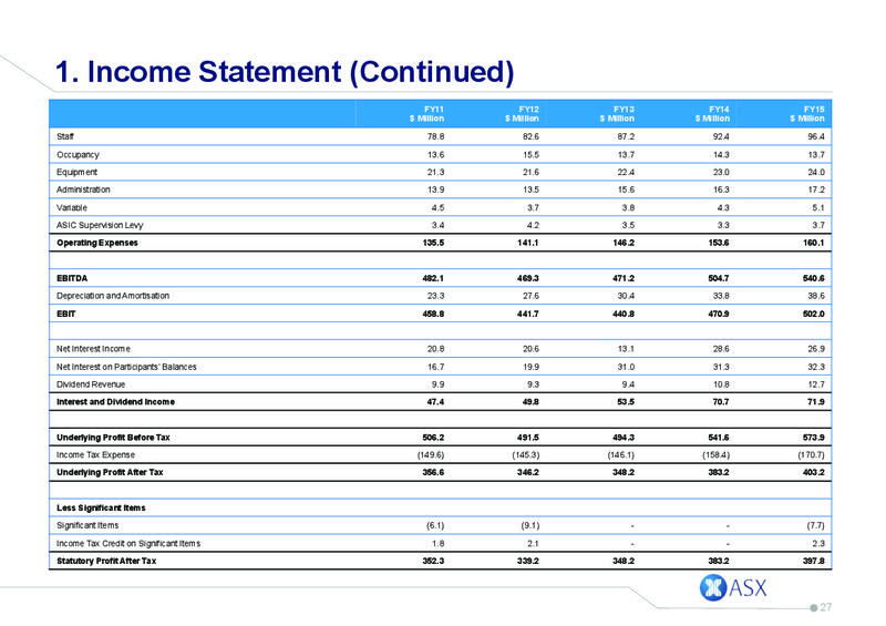 August 2015 Investor Presentation – GRP Corporation – slide 26