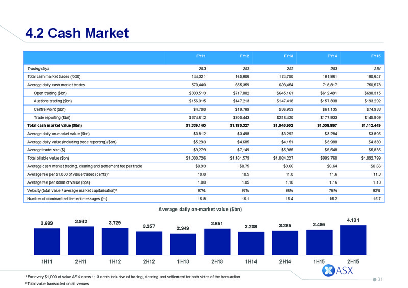 August 2015 Investor Presentation – GRP Corporation – slide 30
