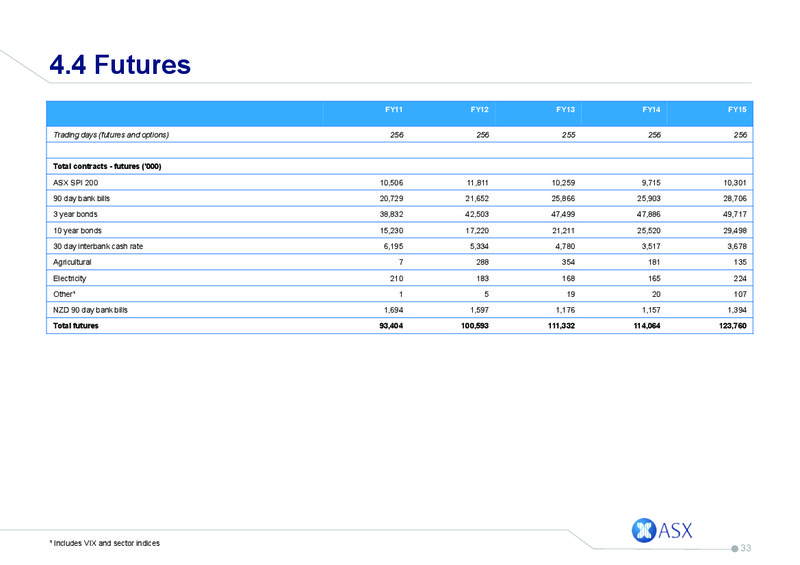August 2015 Investor Presentation – GRP Corporation – slide 32