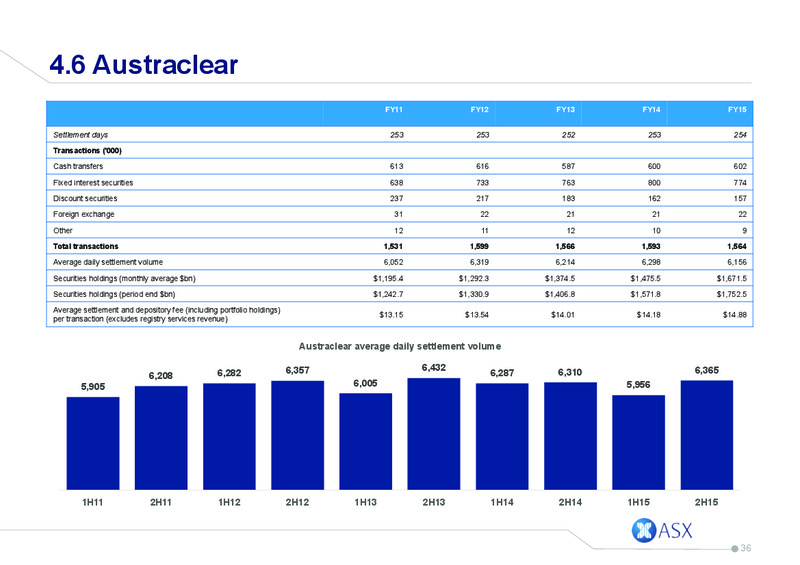 August 2015 Investor Presentation – GRP Corporation – slide 35