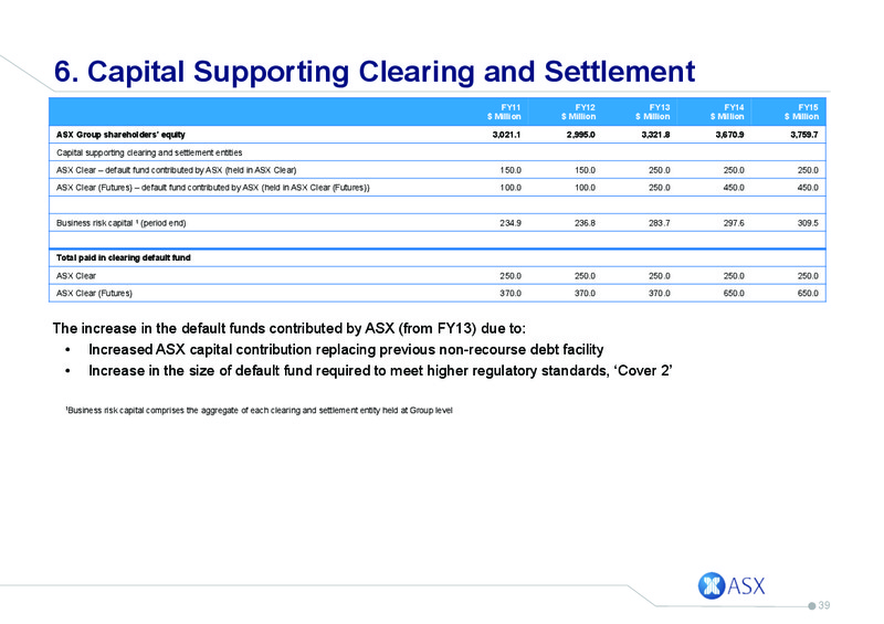 August 2015 Investor Presentation – GRP Corporation – slide 38