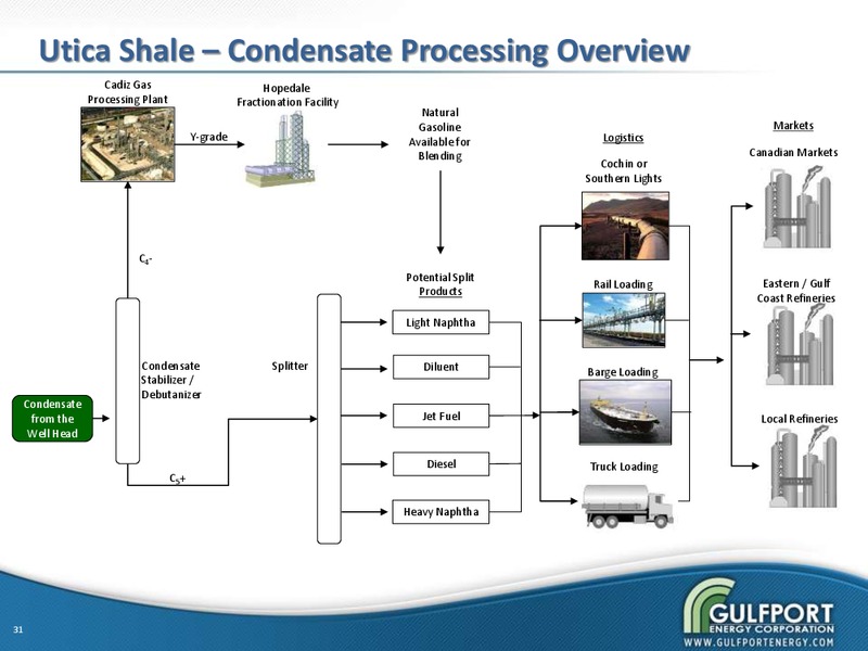 Investor Presentation – Gulfport Energy Corp. – slide 30