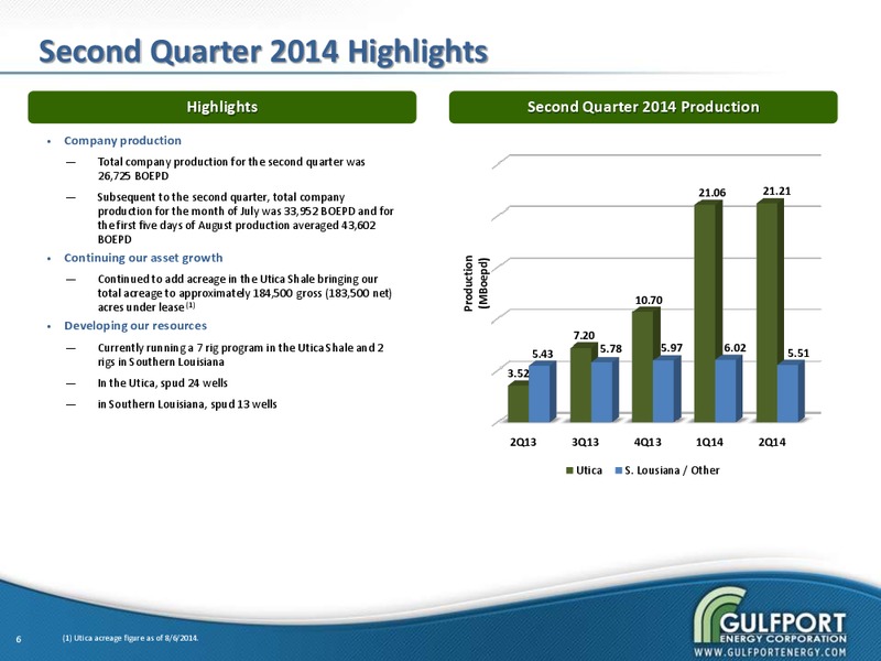 Investor Presentation – Gulfport Energy Corp. – slide 5