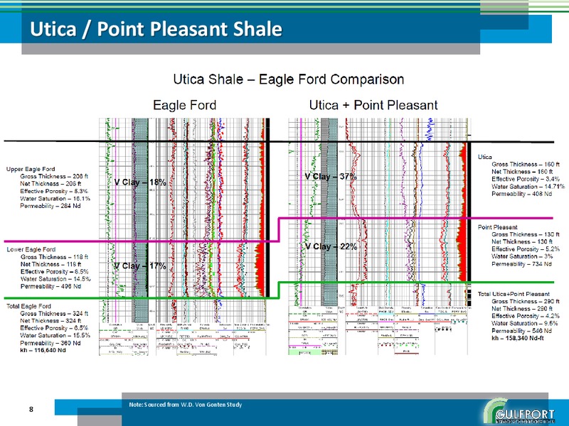 JANUARY 2012 INVESTOR PRESENTATION – Gulfport Energy Corp. – slide 7