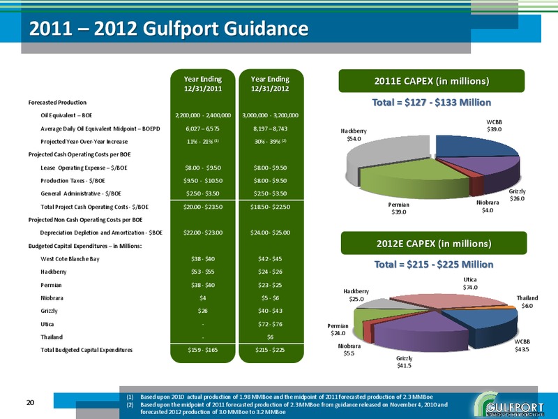 JANUARY 2012 INVESTOR PRESENTATION – Gulfport Energy Corp. – slide 19