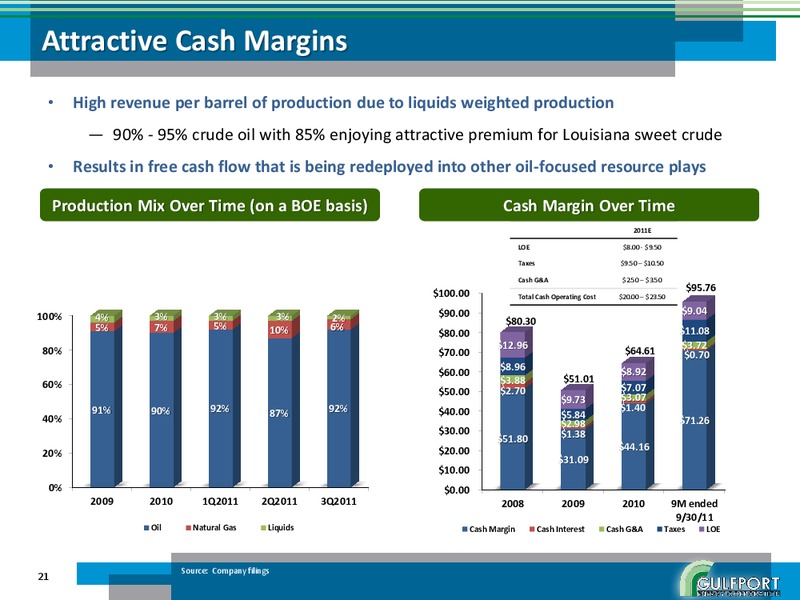 JANUARY 2012 INVESTOR PRESENTATION – Gulfport Energy Corp. – slide 20