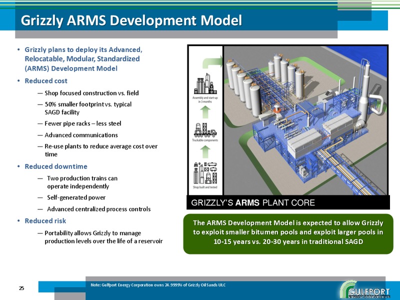 JANUARY 2012 INVESTOR PRESENTATION – Gulfport Energy Corp. – slide 24