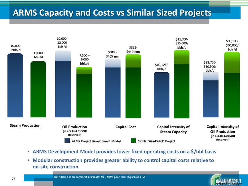 JANUARY 2012 INVESTOR PRESENTATION – Gulfport Energy Corp. – slide 26