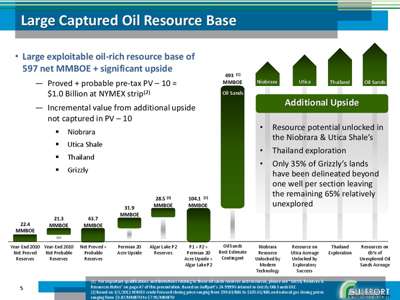 GULFPORT ENERGY CORPORATION INVESTOR PRESENTATION – Gulfport Energy Corp. – slide 4