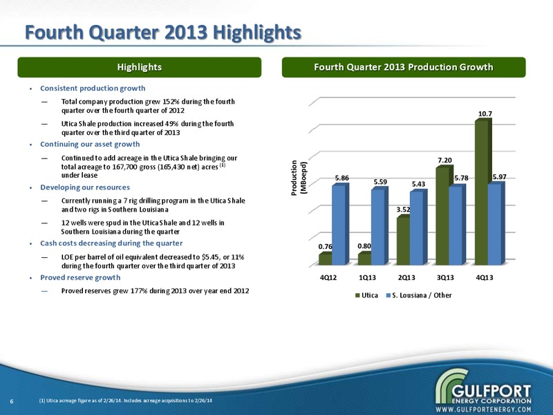 Q4 2013 INVESTOR PRESENTATION – Gulfport Energy Corp. – slide 5