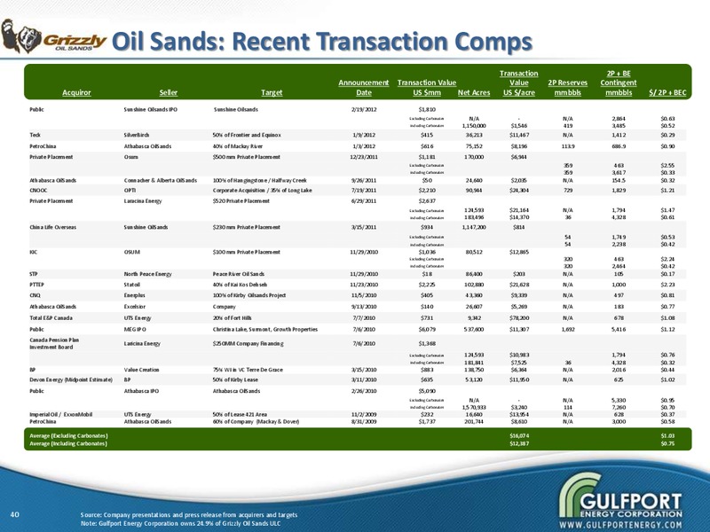 Q4 2013 INVESTOR PRESENTATION – Gulfport Energy Corp. – slide 39